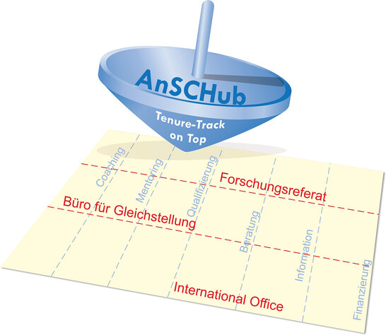 Grafik AnSCHub - Blauer Kreisel auf gelbem Papier Grafik AnSCHub - Blauer Kreisel auf gelbem Papier