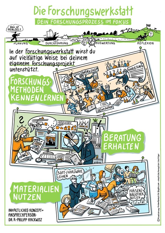 Bild Plakat Forschungswerkstatt Bild Plakat Forschungswerkstatt